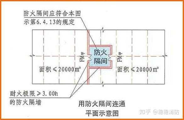 防火分隔（防火分隔是什么意思）