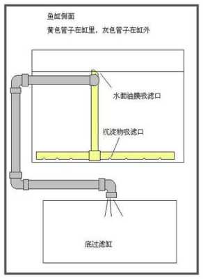 溢流管（溢流管图片）