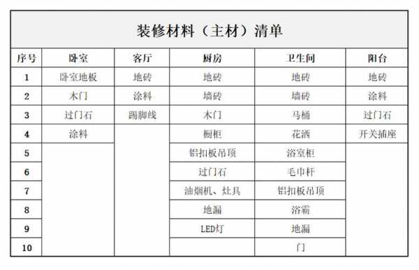 装修主材（装修主材有哪些需要自己买）