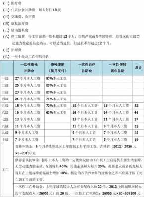 触电身亡赔偿（触电身亡赔偿多少钱2020年）