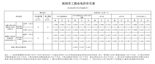 水电费收费标准（深圳水电费收费标准）