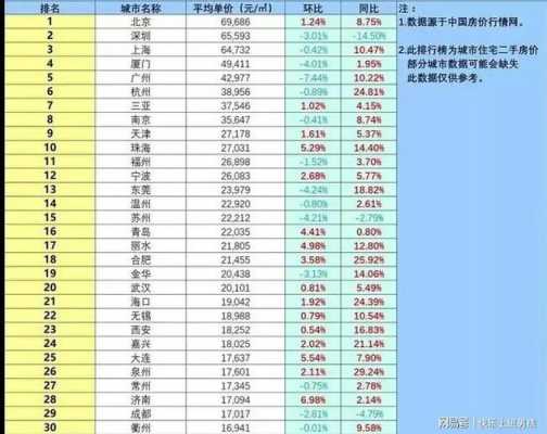 中国房价排行（2021年中国房价排行）