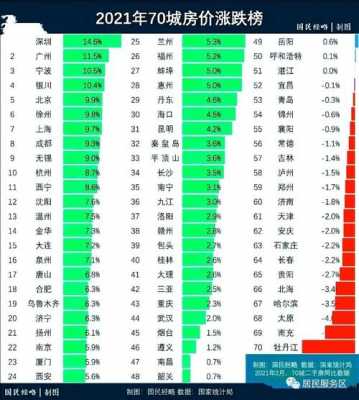 中国房价排行（2021年中国房价排行）