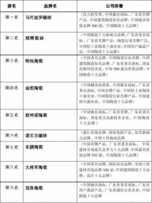 国内一线品牌瓷砖（国内一线品牌瓷砖排名前十）