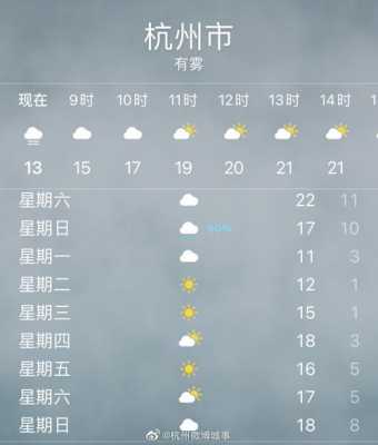 今天温度是多少度（杭州今天温度是多少度）