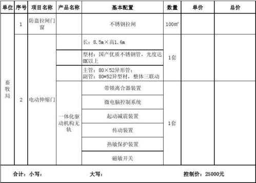 卷闸门维修（卷闸门维修价格明细单）