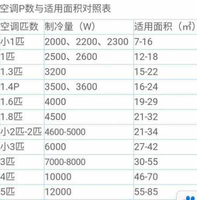 50空调是几匹（125是几匹空调）