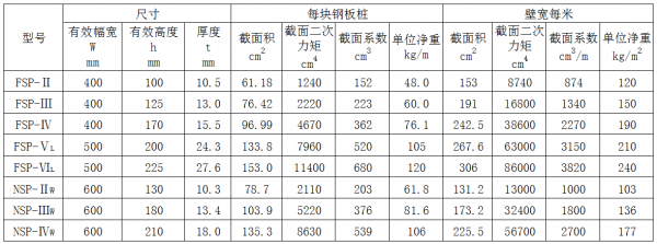 iii型拉森钢板桩（iii型拉森钢板桩理论重量）