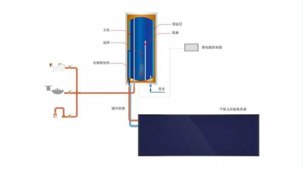 壁挂式太阳能热水器（壁挂式太阳能热水器原理）