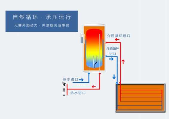 壁挂式太阳能热水器（壁挂式太阳能热水器原理）