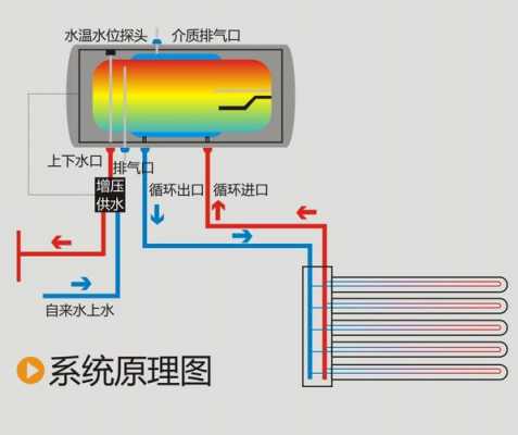 壁挂式太阳能热水器（壁挂式太阳能热水器原理）