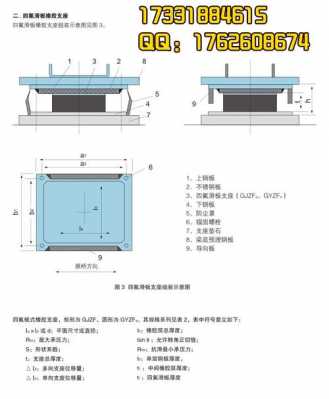 橡胶支座型号（橡胶支座型号规格型号字母表示）