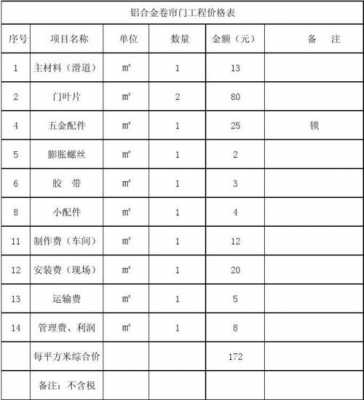 卷帘门维修（卷帘门维修清单）