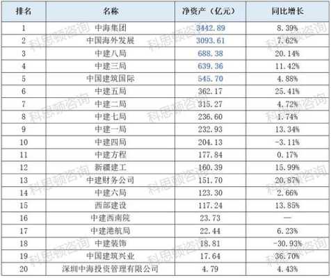 中建排名（中建排名前十的三级子公司）