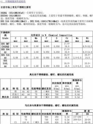 螺栓材质（螺栓材质代号）