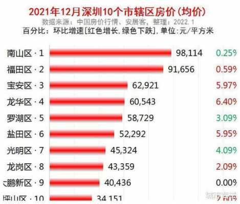 福田房价（广东深圳福田房价）