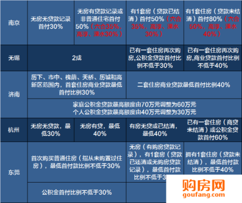 限购限贷（限购限贷政策）