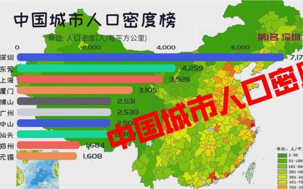 城市人口密度（中国城市人口密度）