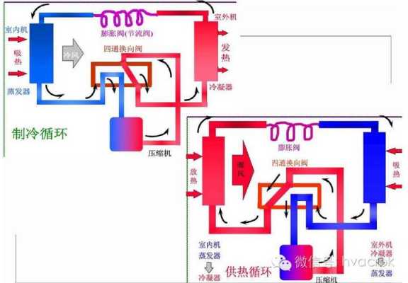 空调制冷工作原理（空调制冷工作原理图解）