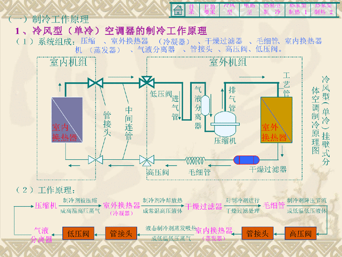 空调制冷工作原理（空调制冷工作原理图解）