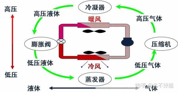 空调制冷工作原理（空调制冷工作原理图解）