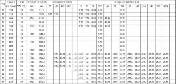 50管直径是多少（40管直径是多少）