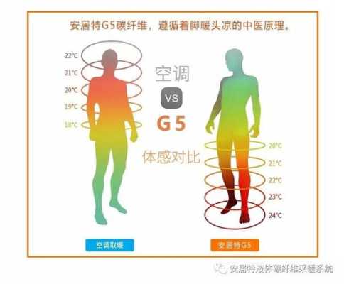 人最舒适的温度（人最舒适的温度是多少摄氏度）