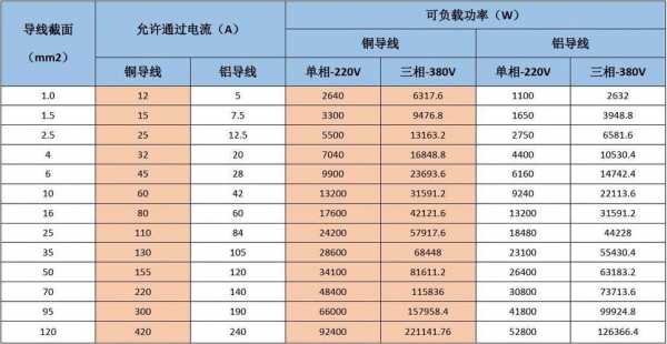 铜包铝（铜包铝电线平方与功率对照表）