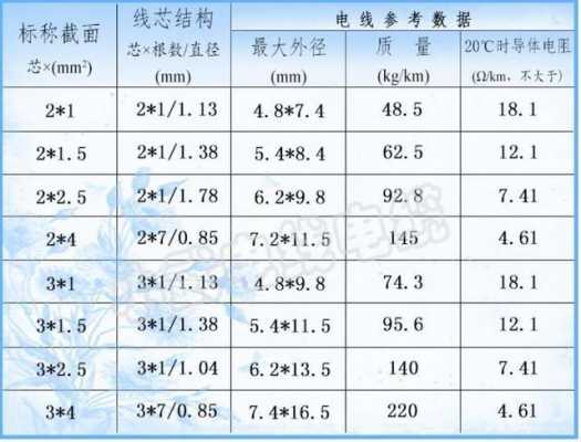 铜包铝（铜包铝电线平方与功率对照表）