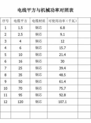 铜包铝（铜包铝电线平方与功率对照表）