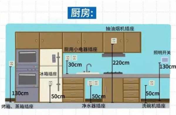 厨房插座高度（厨房插座高度是11米还是13米好）