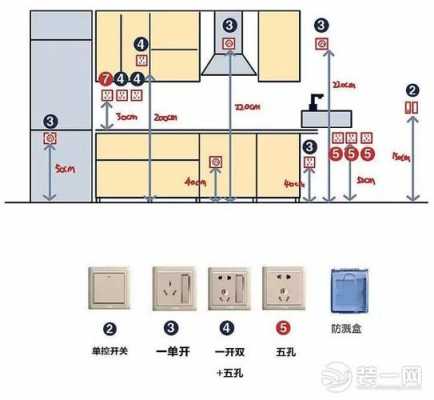 厨房插座高度（厨房插座高度是11米还是13米好）