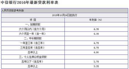 贷款利息怎么算的（贷款利息怎么算的计算方法年利率）