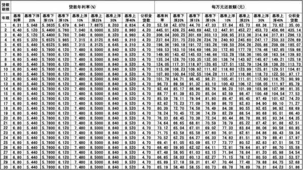 贷款利息怎么算的（贷款利息怎么算的计算方法年利率）