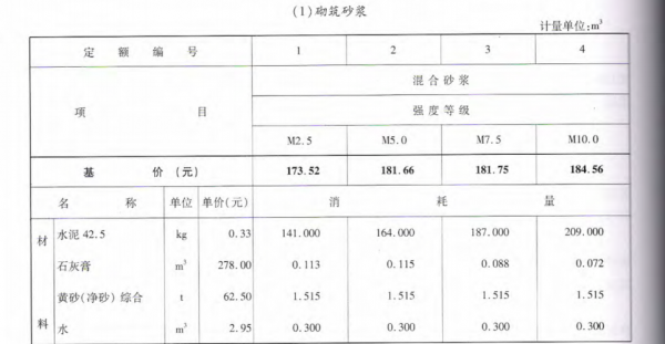 一方沙子多少公斤（一方沙子多少公斤啊）