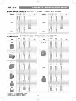 pe管的型号和规格（联塑pe管的型号和规格）