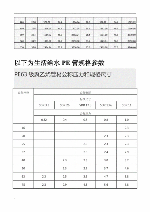 pe管的型号和规格（联塑pe管的型号和规格）