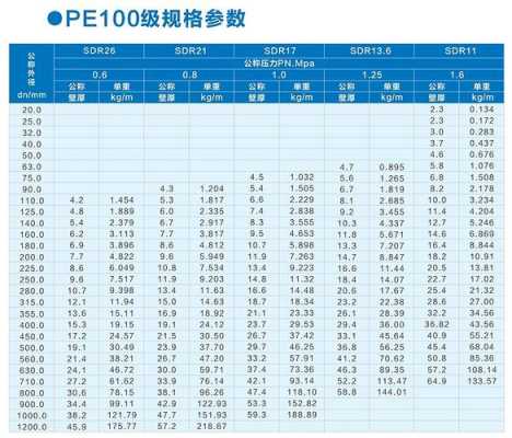 pe管的型号和规格（联塑pe管的型号和规格）