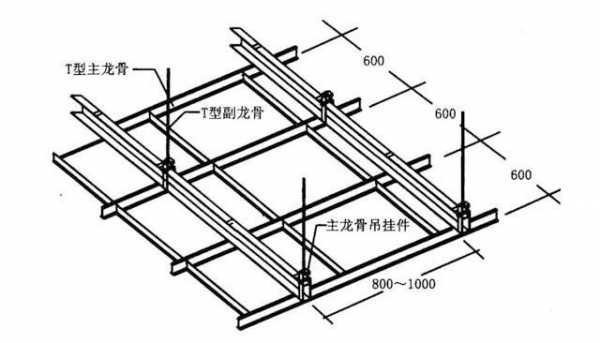 吊顶龙骨安装方法（吊顶龙骨安装方法视频）