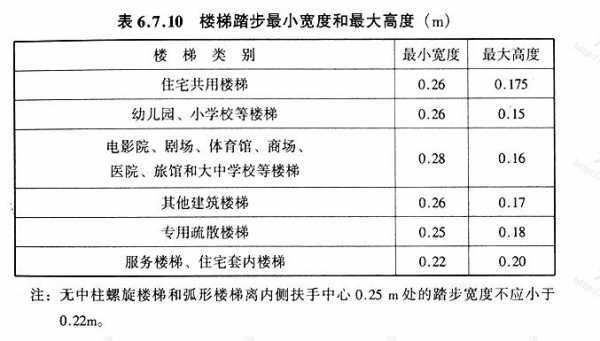 踏步高度（踏步高度规范）