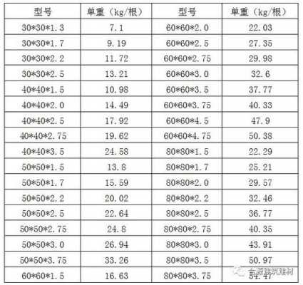 工字钢每米重量表（工字钢规格表型号大全）