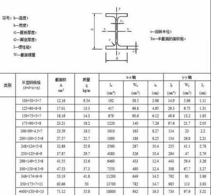 工字钢每米重量表（工字钢规格表型号大全）