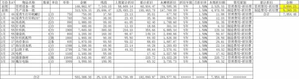 累计折旧怎么算（期初累计折旧怎么算）