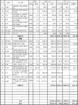 围墙造价（100亩地围墙造价）