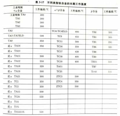 一公斤钛合金价格（钛合金的价格是多少）