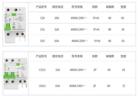 漏电断路器型号（漏电断路器型号规格表）