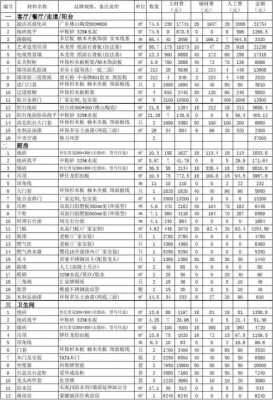 室内装修报价明细表（广州市室内装修报价明细表）