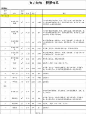 室内装修报价明细表（广州市室内装修报价明细表）