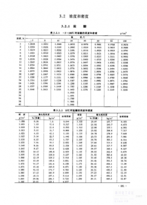 浓盐酸的密度（浓盐酸的密度为119）