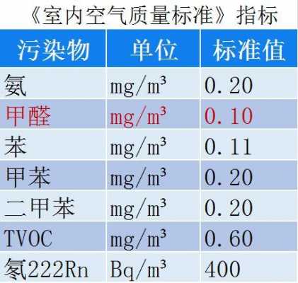 室内环境检测怎么收费（室内环境检测怎么收费标准）